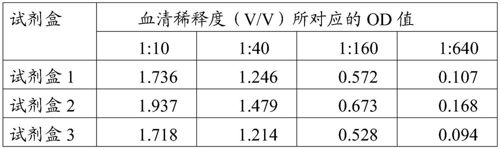 A kind of African swine fever virus antibody ELISA detection kit and preparation method thereof