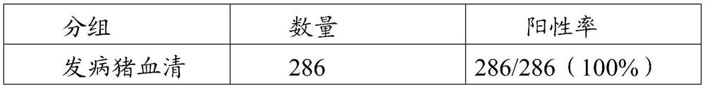 A kind of African swine fever virus antibody ELISA detection kit and preparation method thereof