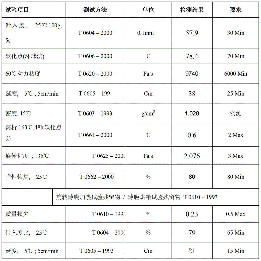 A kind of asphalt for wear layer of extremely thin surface, its mixture and its use