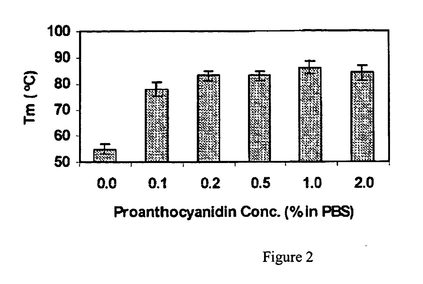 Compositions and methods for treatment of solar damage