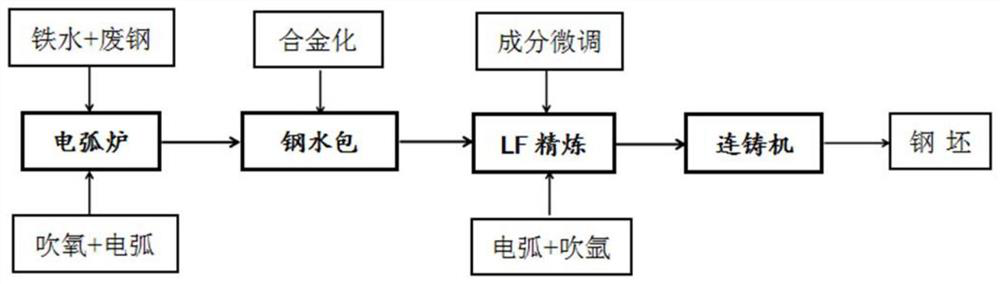 Preparation method of 30MnSi steel billet