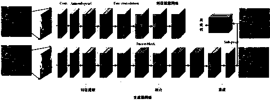 Multispectral image and panchromatic image fusion method based on generative adversarial network