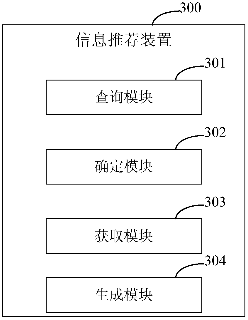 Information recommendation method and device