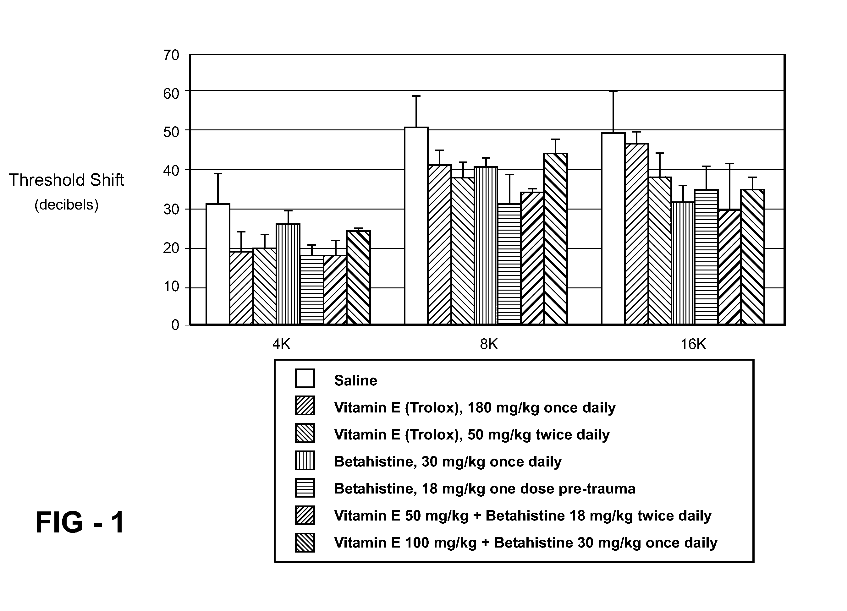 Composition and Method of Treating Side Effects From Antibiotic Treatment