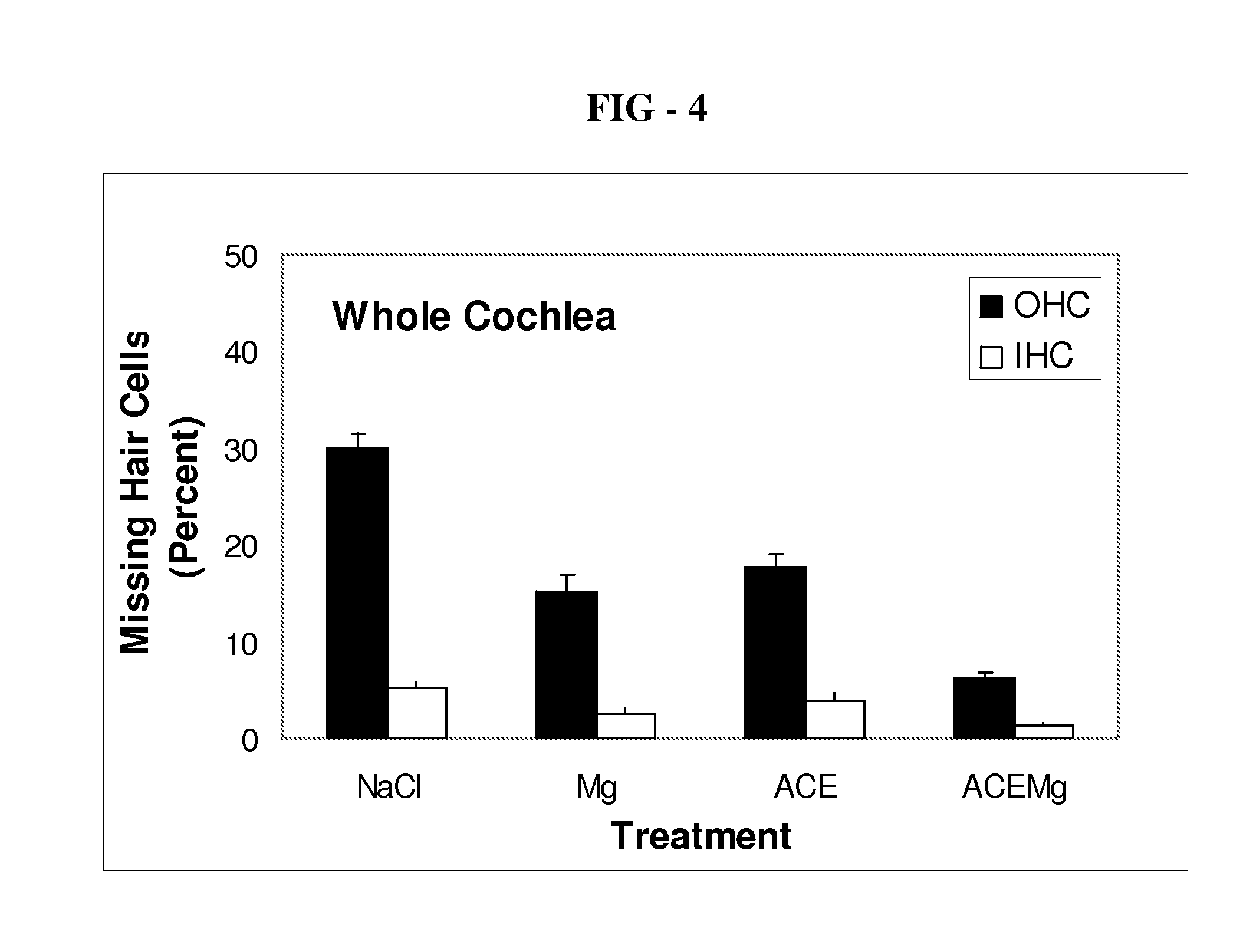 Composition and Method of Treating Side Effects From Antibiotic Treatment