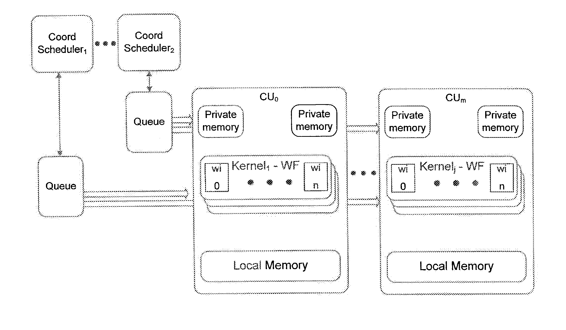 Heterogeneous Parallel Primitives Programming Model