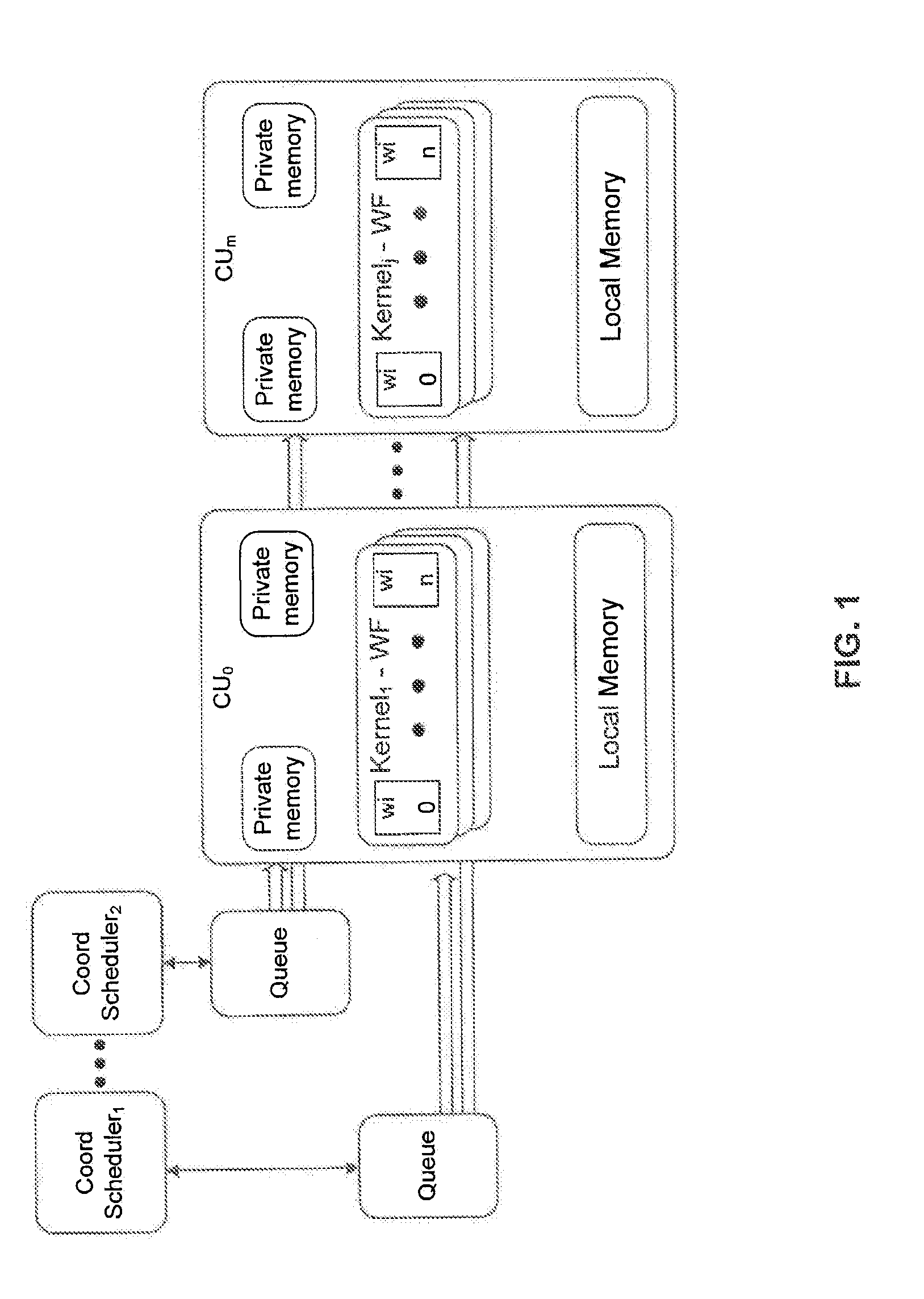 Heterogeneous Parallel Primitives Programming Model