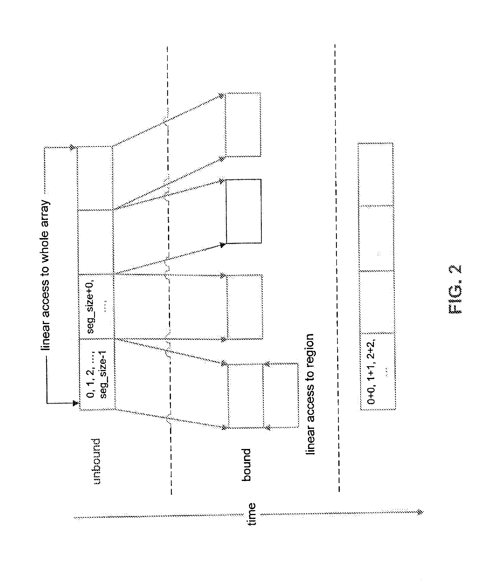 Heterogeneous Parallel Primitives Programming Model