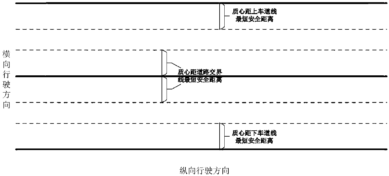 Driver modeling method for horizontal/longitudinal motion unified framework