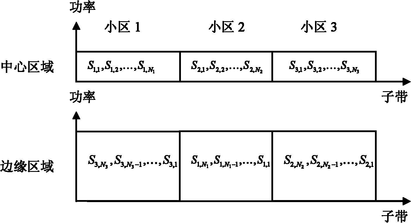 Method for reducing long term evolution (LTE) radio communication system cell interference by using cognitive technology