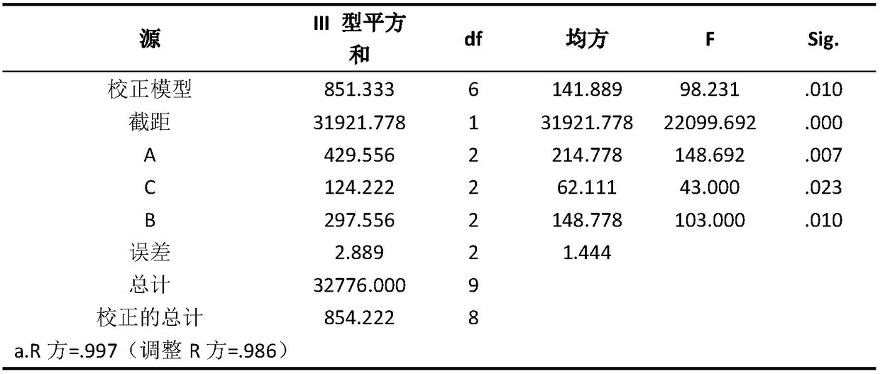 Low-tannin fermented rosa roxbunghii beverage and preparation method thereof