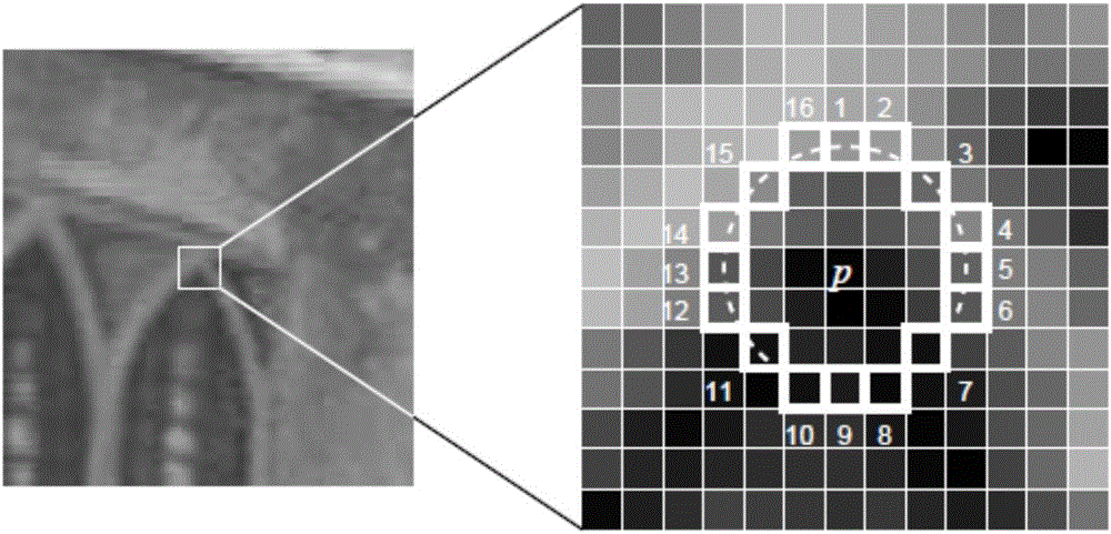 Adaptive ORB object tracking method