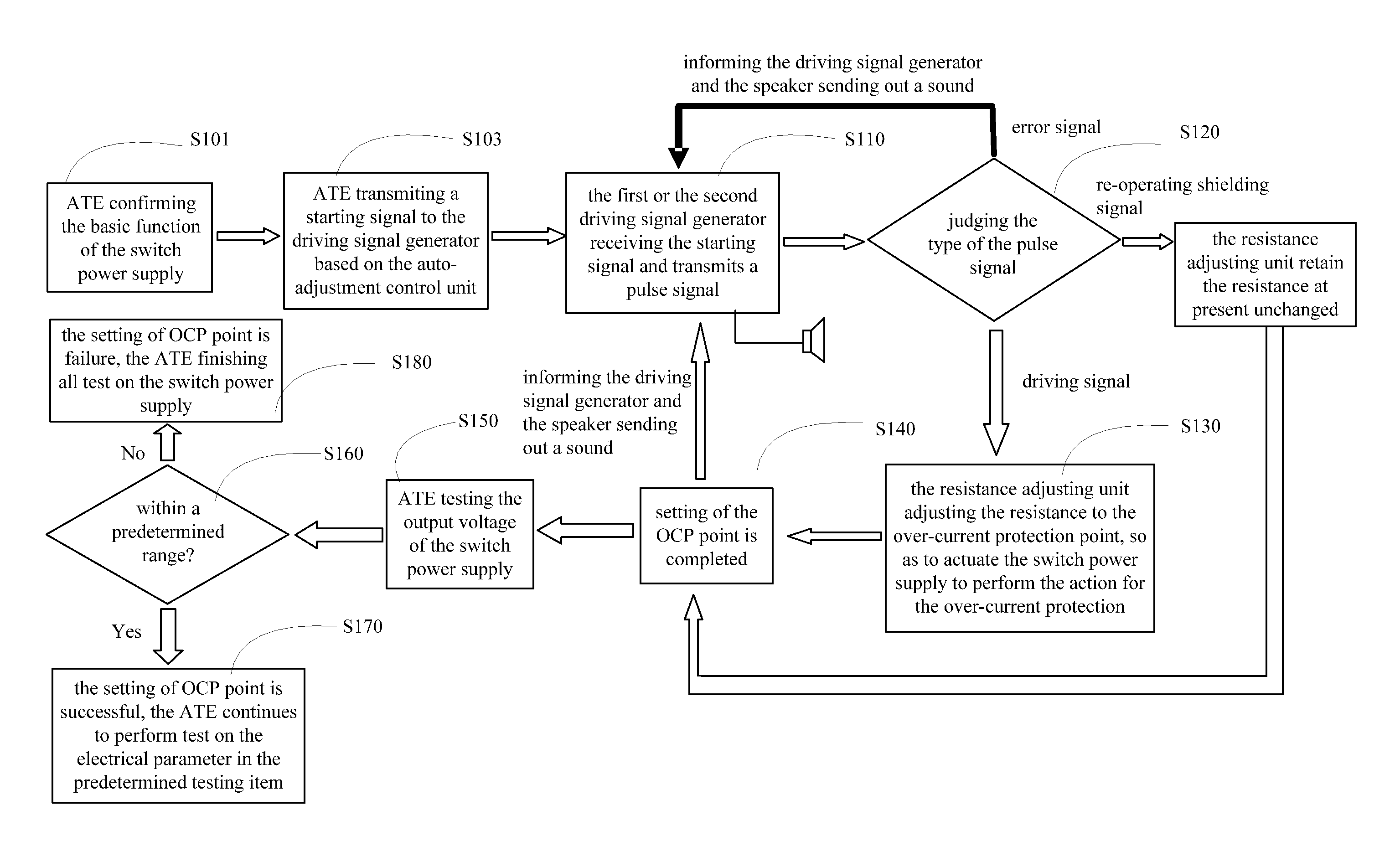 Method, system, and control apparatus for setting over-current protection point of electronic device