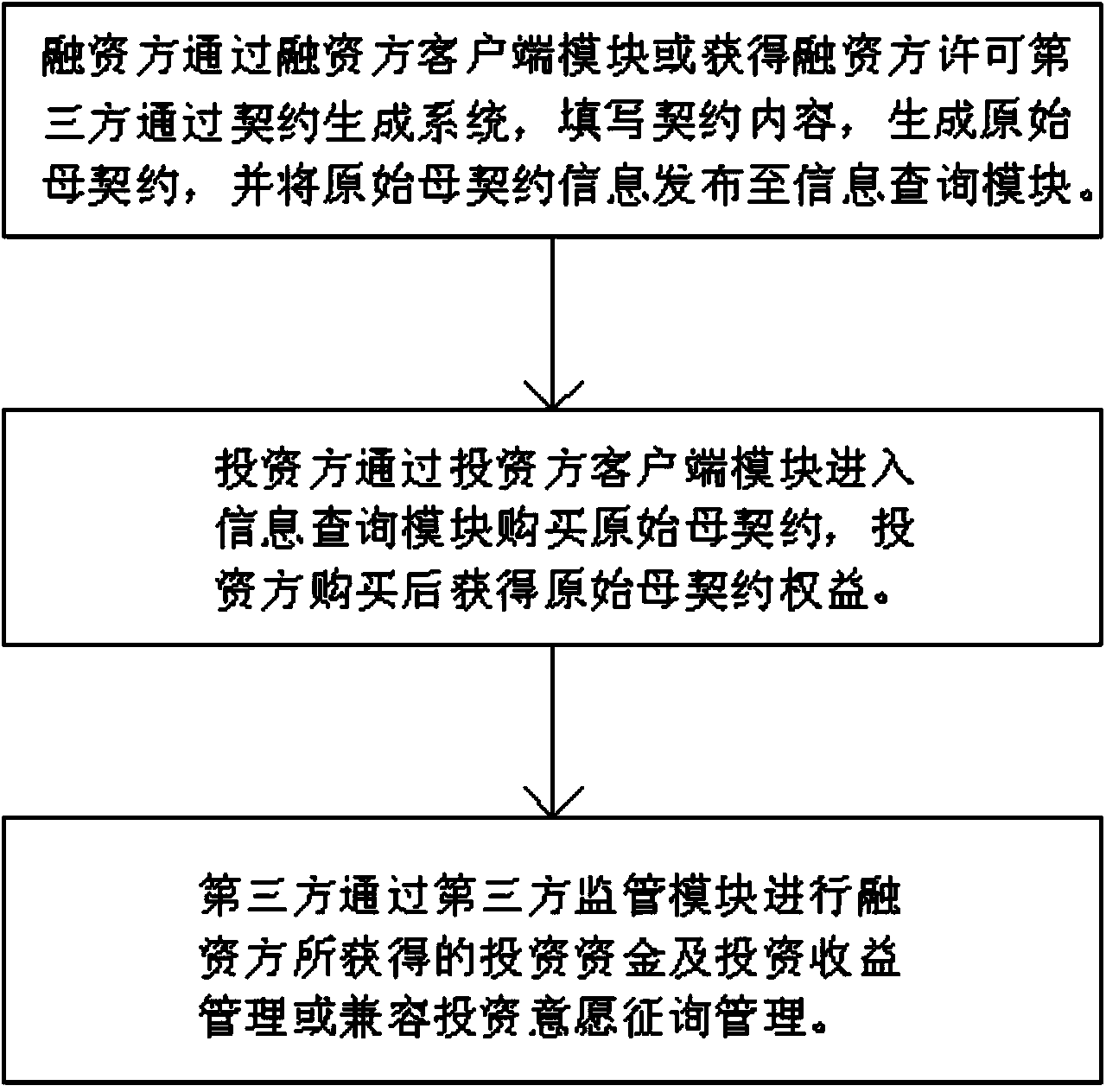 Investment and financing method using venture investment and financing system and venture investment and financing system