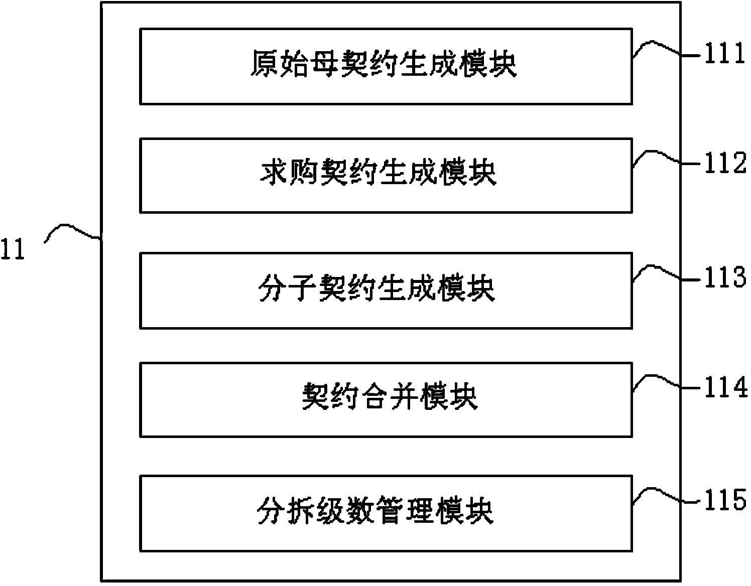 Investment and financing method using venture investment and financing system and venture investment and financing system