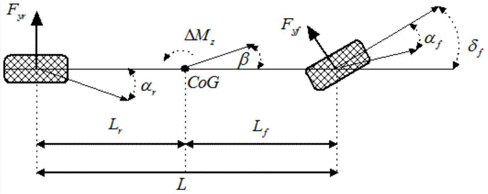 A vehicle yaw stability control method based on three-step method