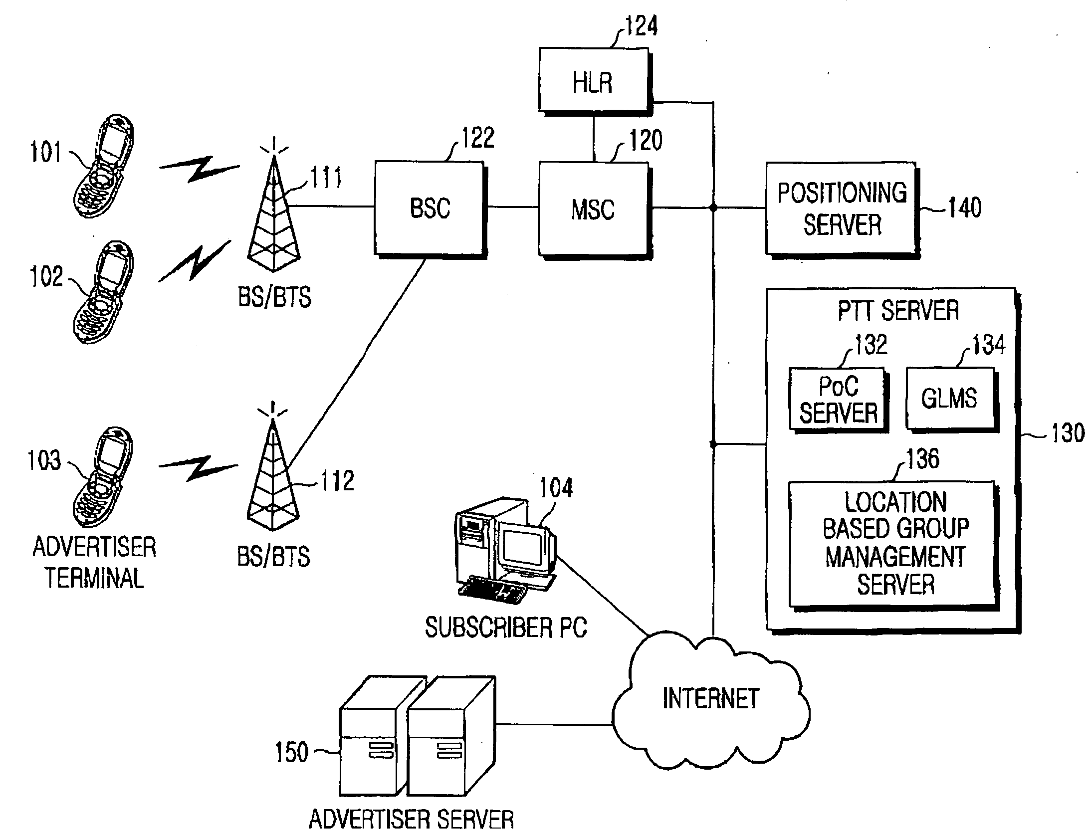 Mobile communication system using push to talk scheme for supplying location based service and method therefor