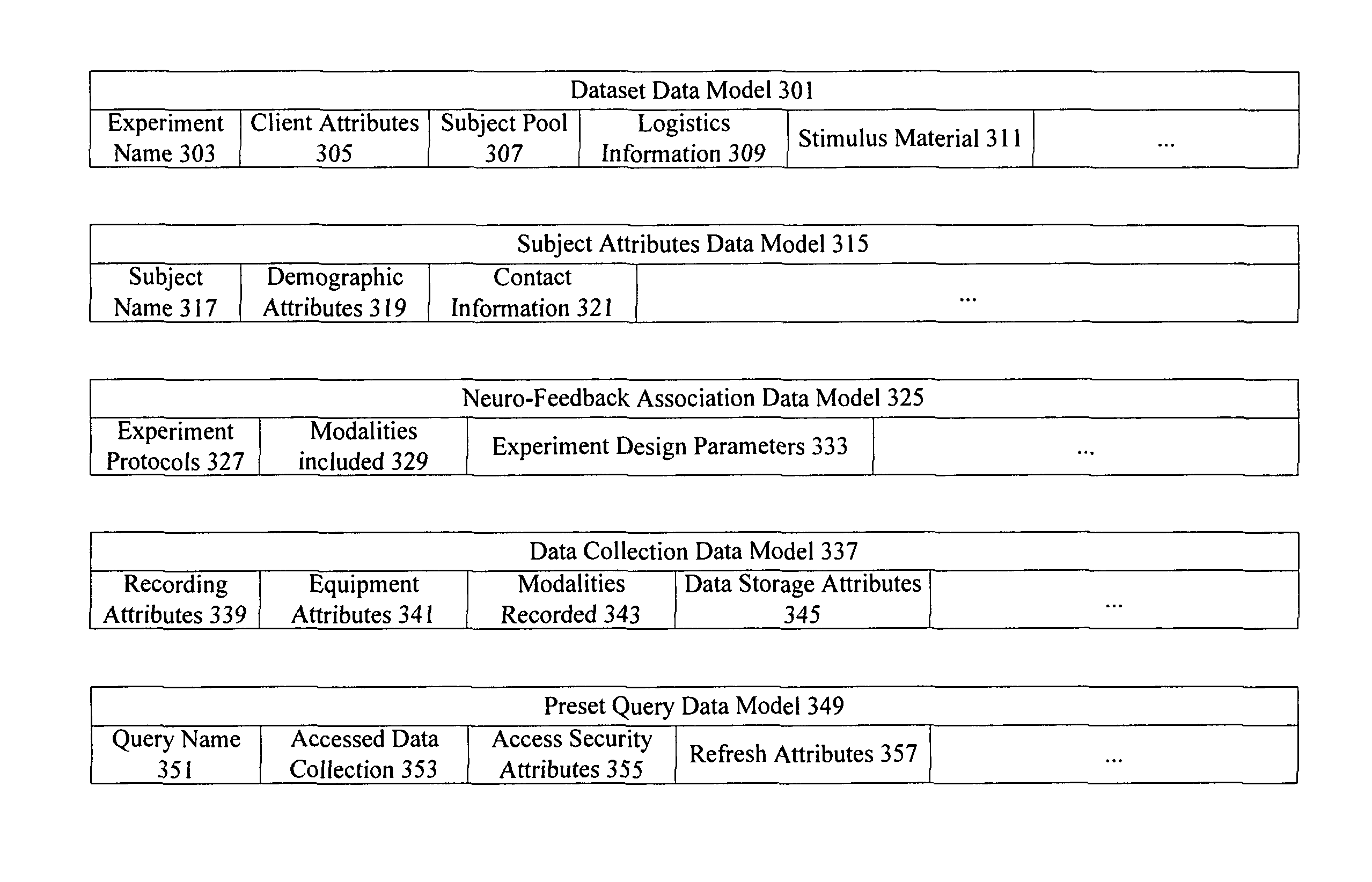 Neuro-physiology and neuro-behavioral based stimulus targeting system