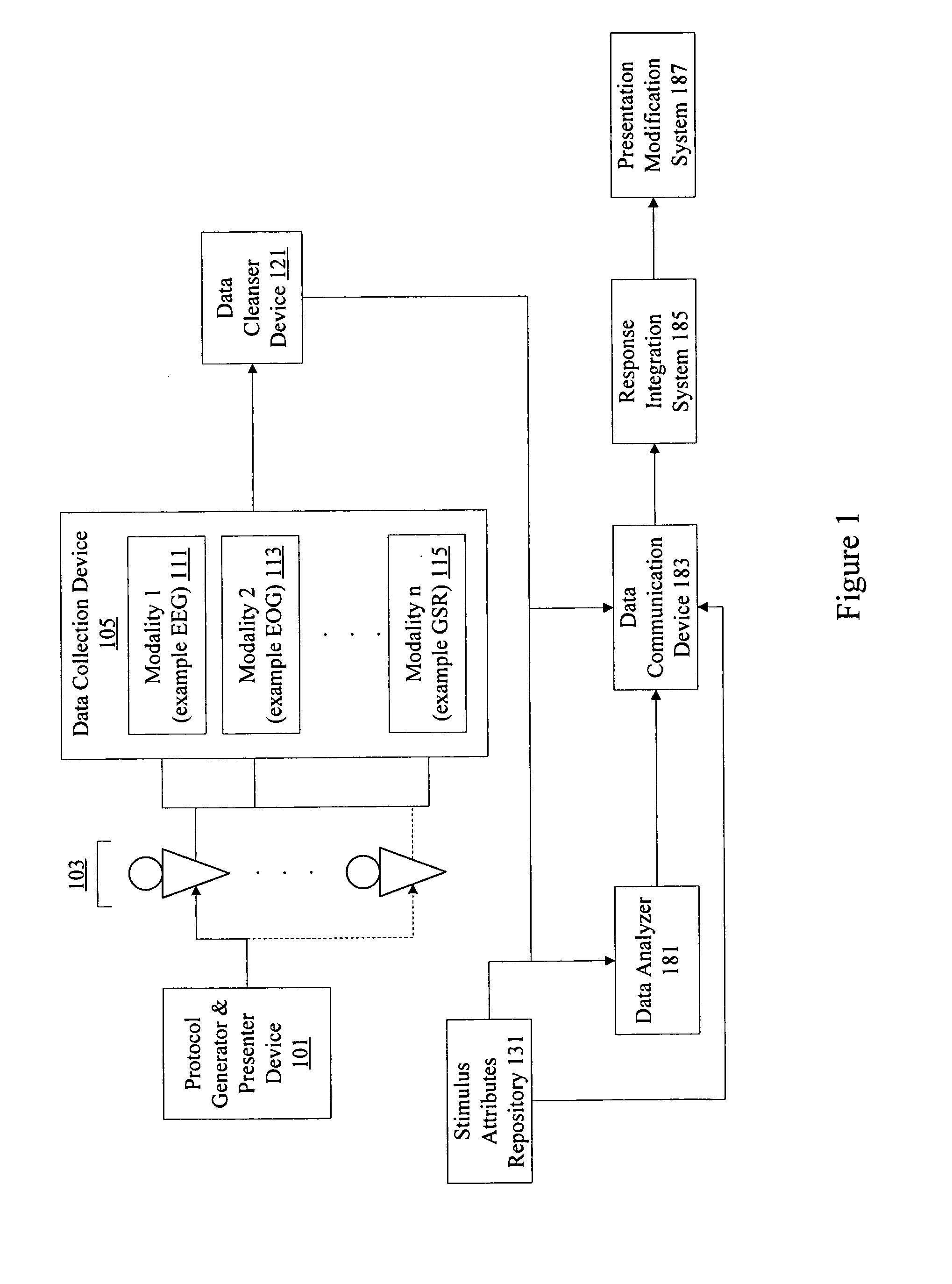 Neuro-physiology and neuro-behavioral based stimulus targeting system