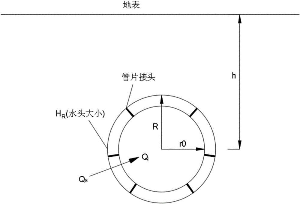 Calculation method of permeability coefficient of shield tunnel lining structure