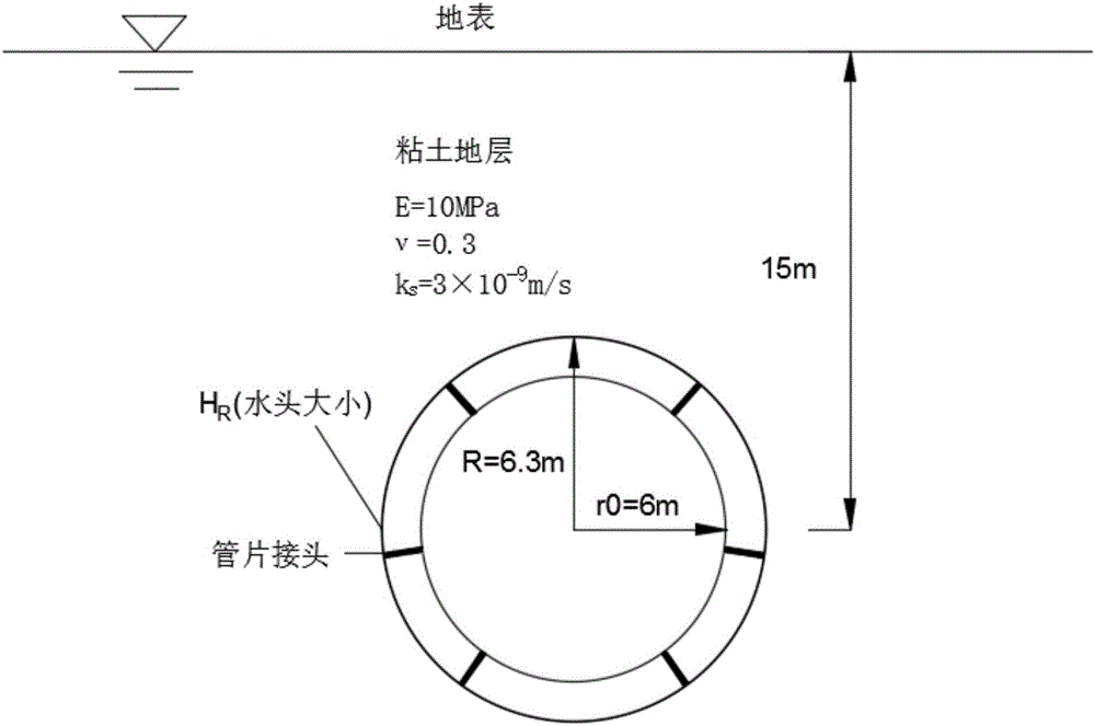 Calculation method of permeability coefficient of shield tunnel lining structure