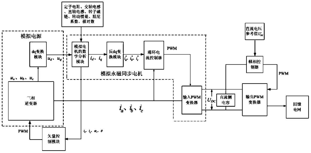 Power simulation method of permanent magnet synchronous motor