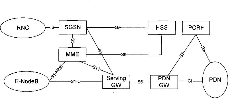 Disposition method and apparatus for tracing area