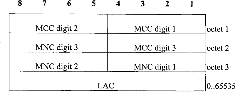 Disposition method and apparatus for tracing area