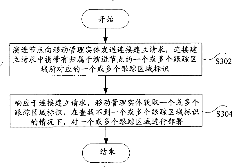 Disposition method and apparatus for tracing area