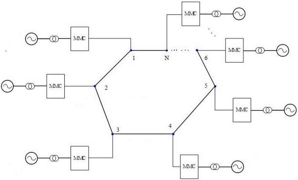 DC fault ride-through method for flexible DC power grid