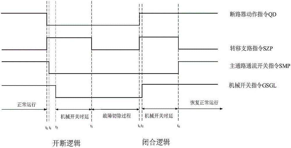 DC fault ride-through method for flexible DC power grid