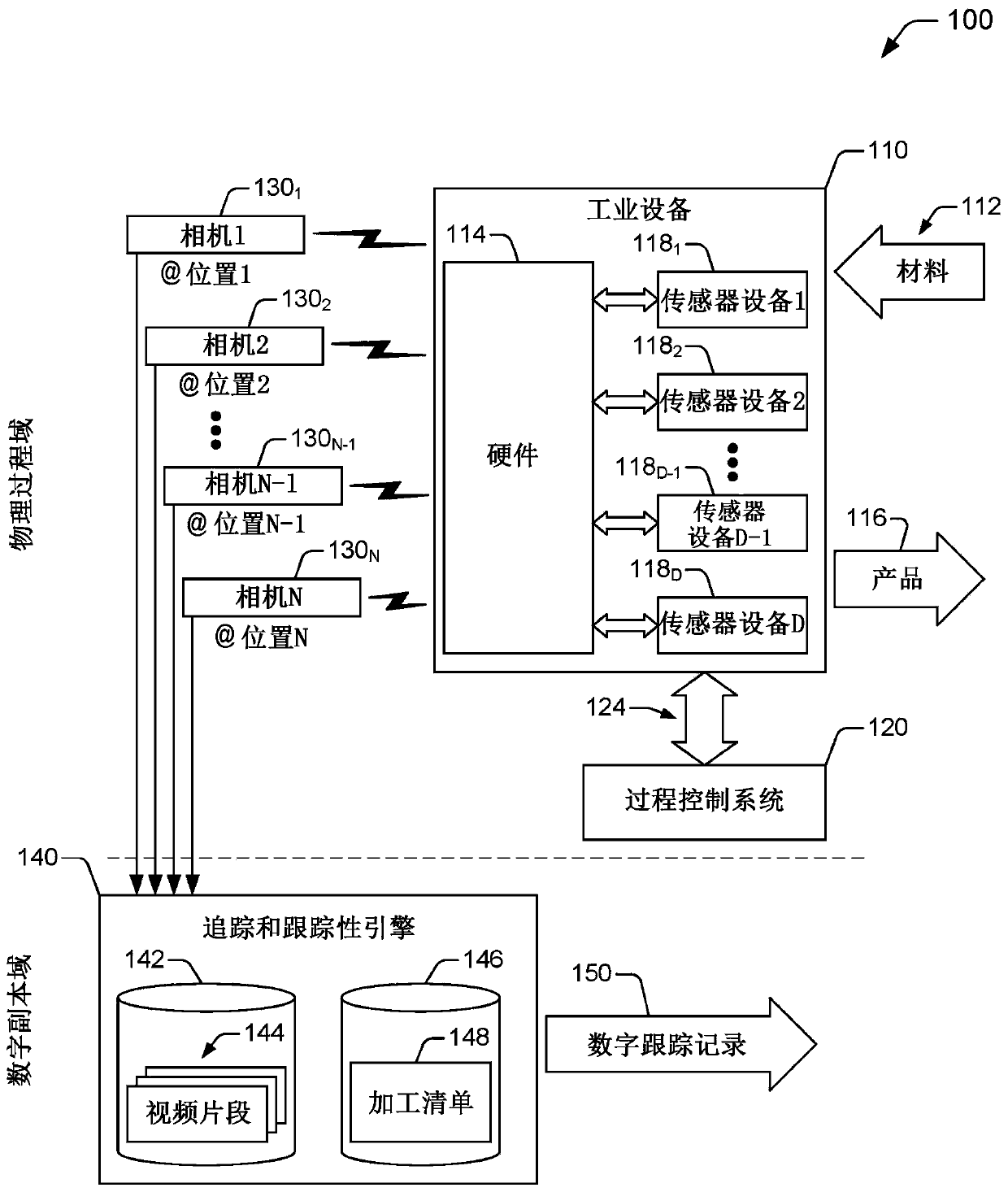 Computer-implemented method and system for tracking parts of product and computer-program products