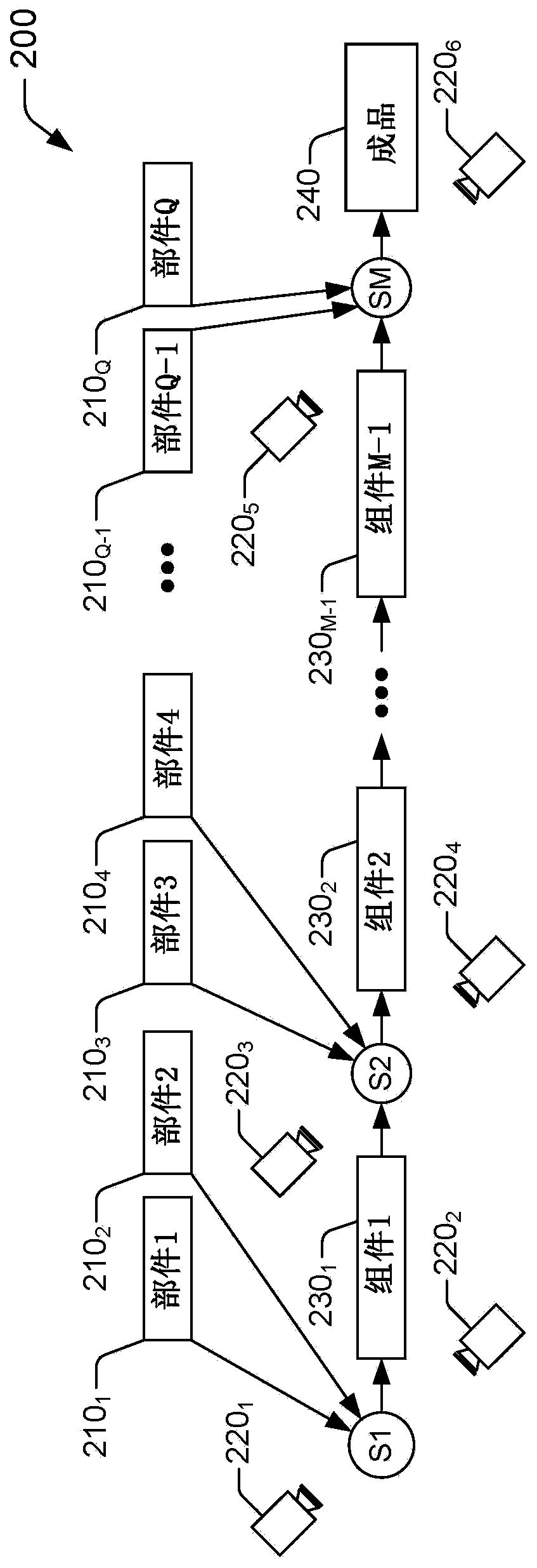 Computer-implemented method and system for tracking parts of product and computer-program products