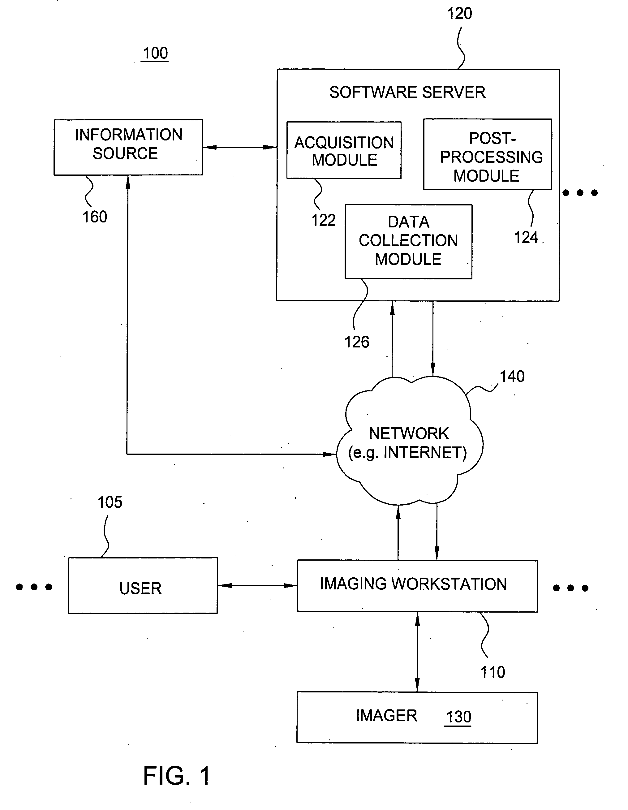 System and method for deployment of configuration and analysis software