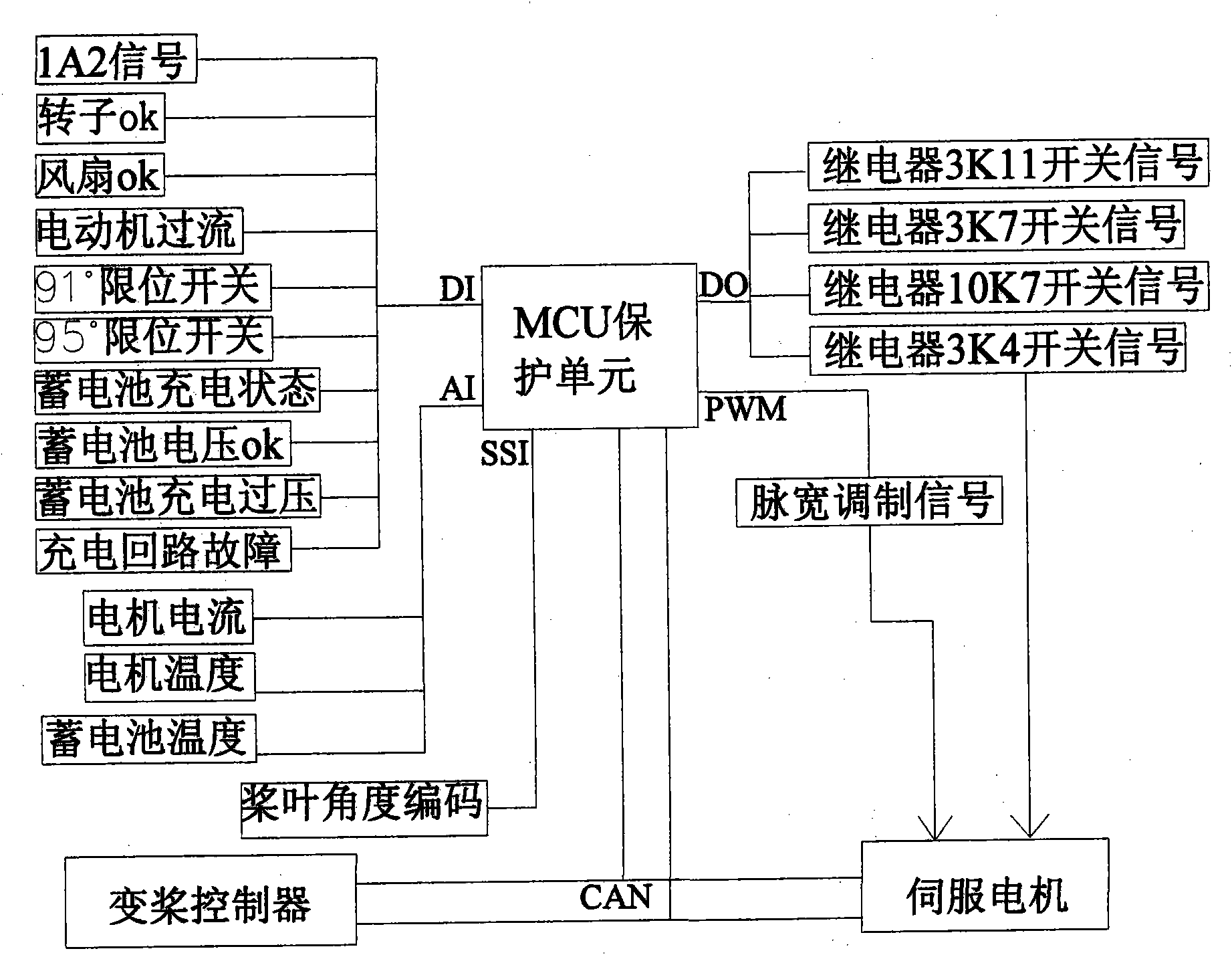 Relay protection device of variable pitch blade system of wind driven generator