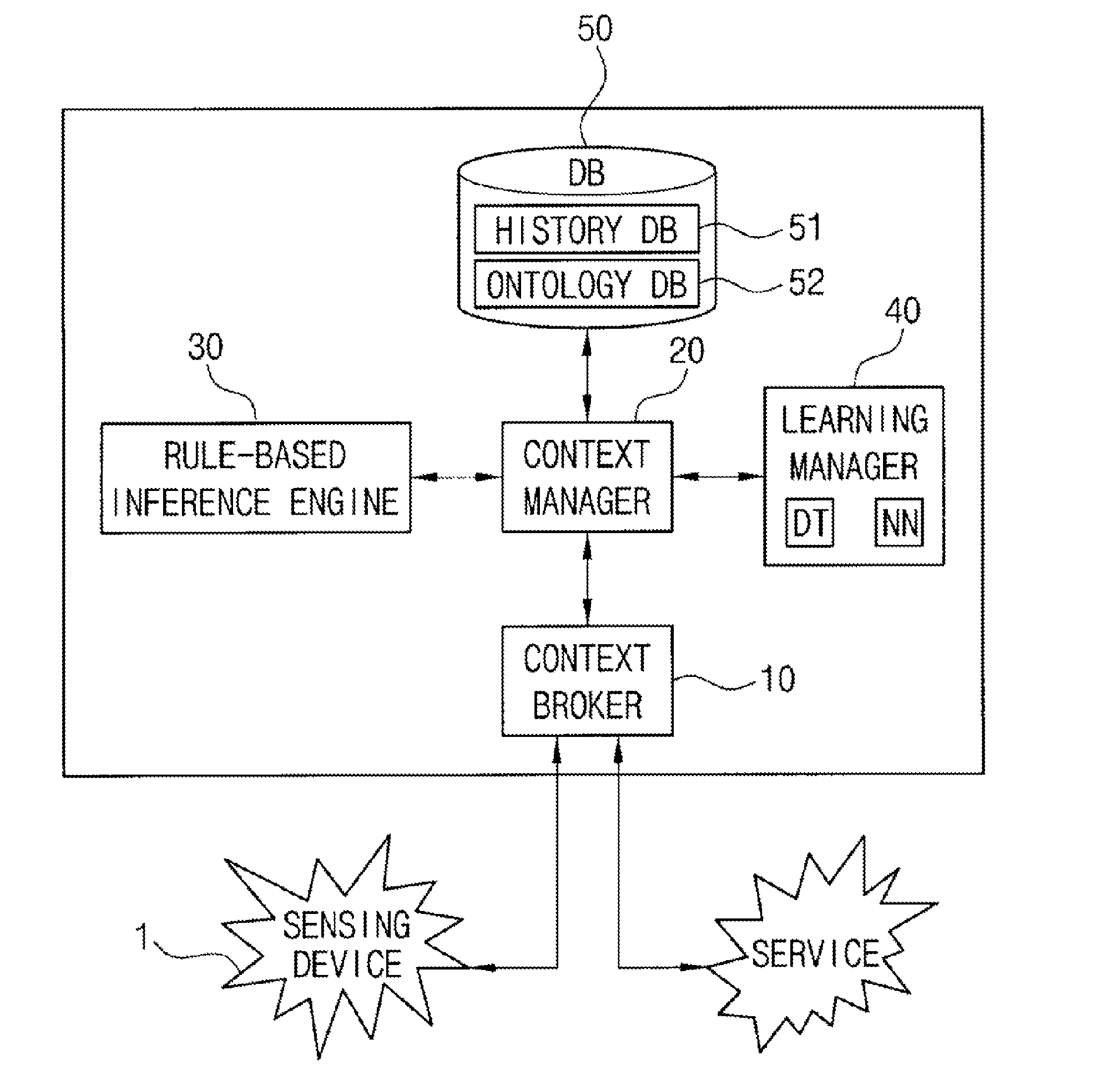 Ontology system for context-aware, method thereof, and recording medium storing the same