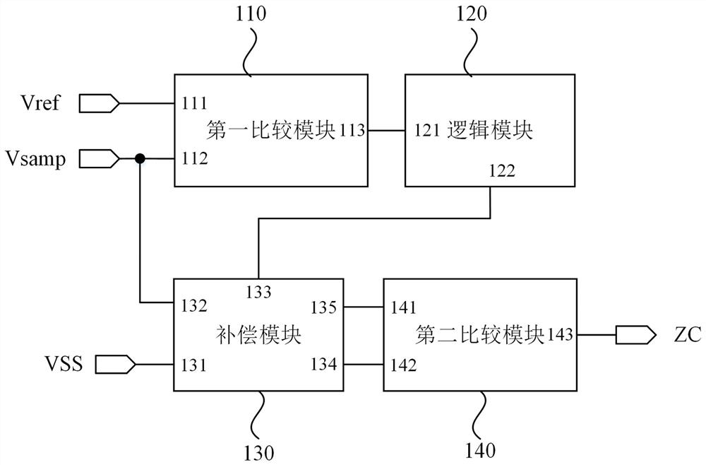 Self-calibration zero-crossing comparator and direct-current conversion circuit