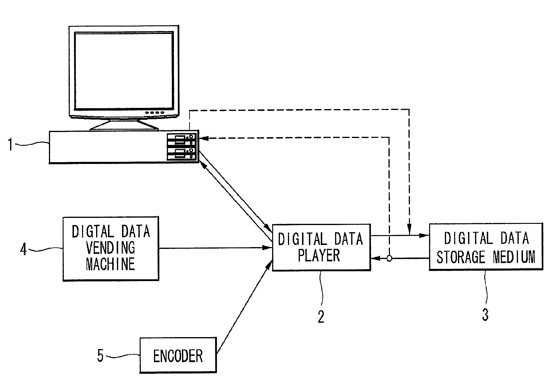 Mobile device for preventing illegal distribution of digital data contents and operating method thereof