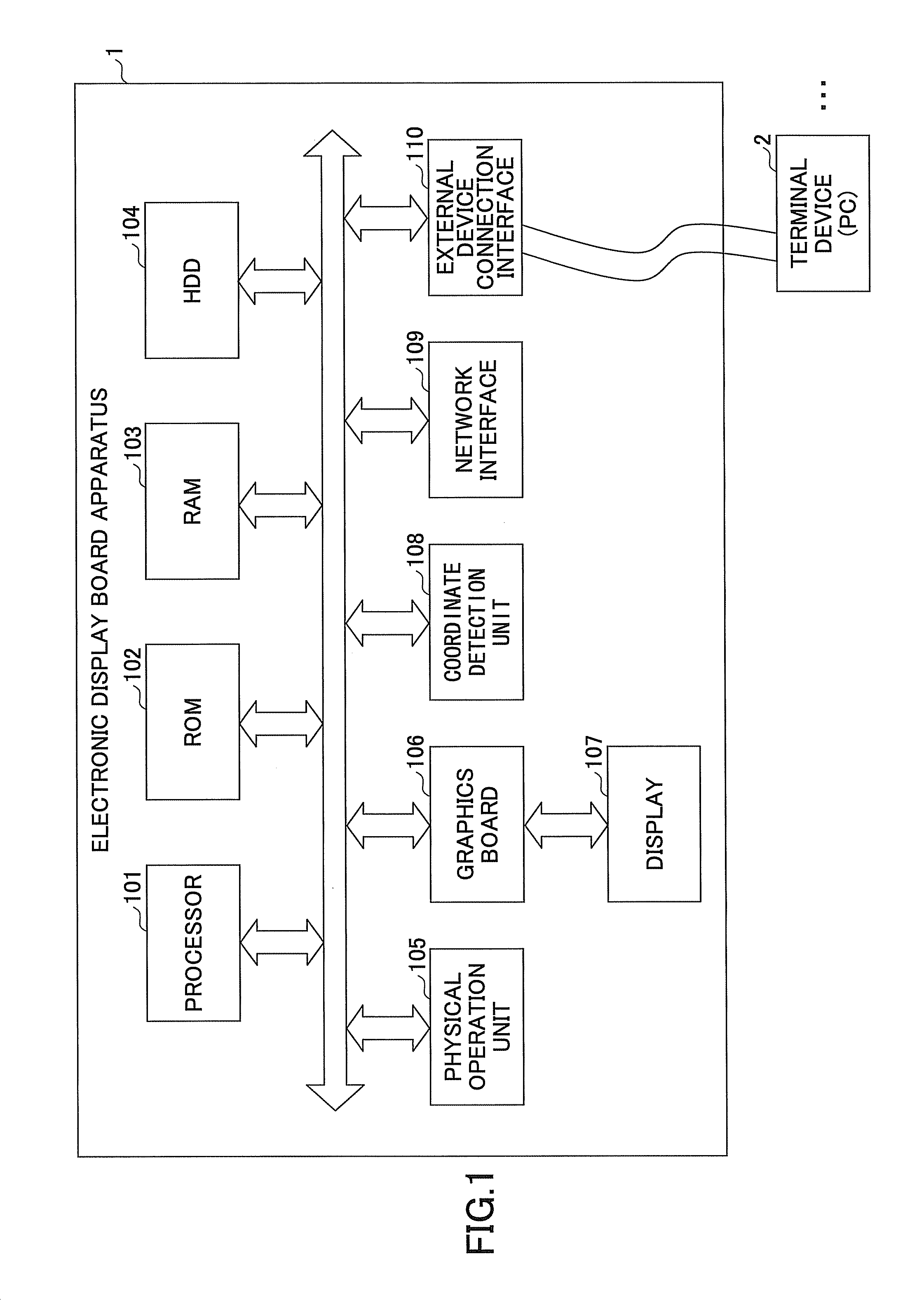 Electronic display board apparatus, method of controlling electronic display board apparatus, and electronic display board apparatus control system