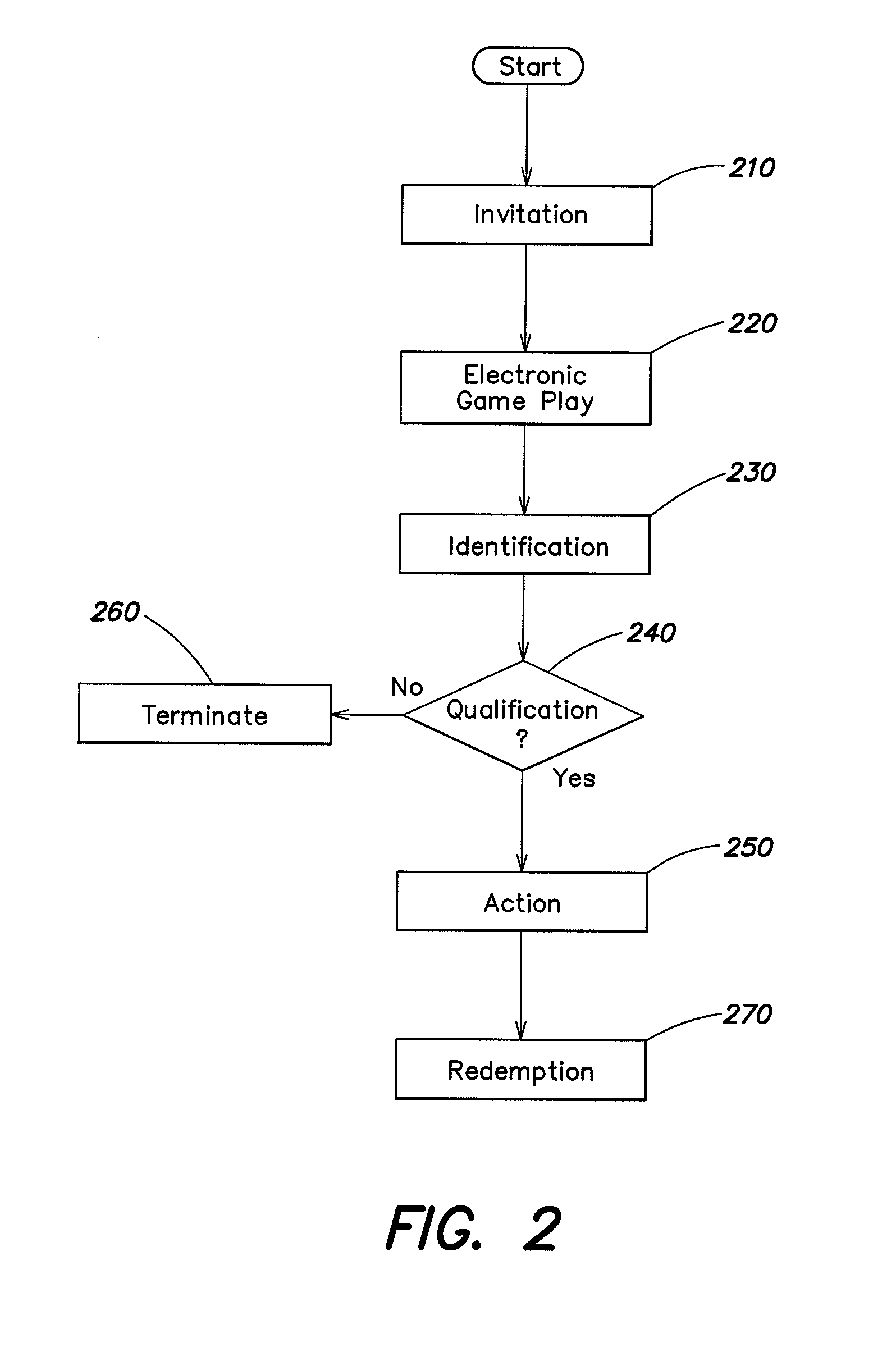 Method and apparatus for providing player incentives