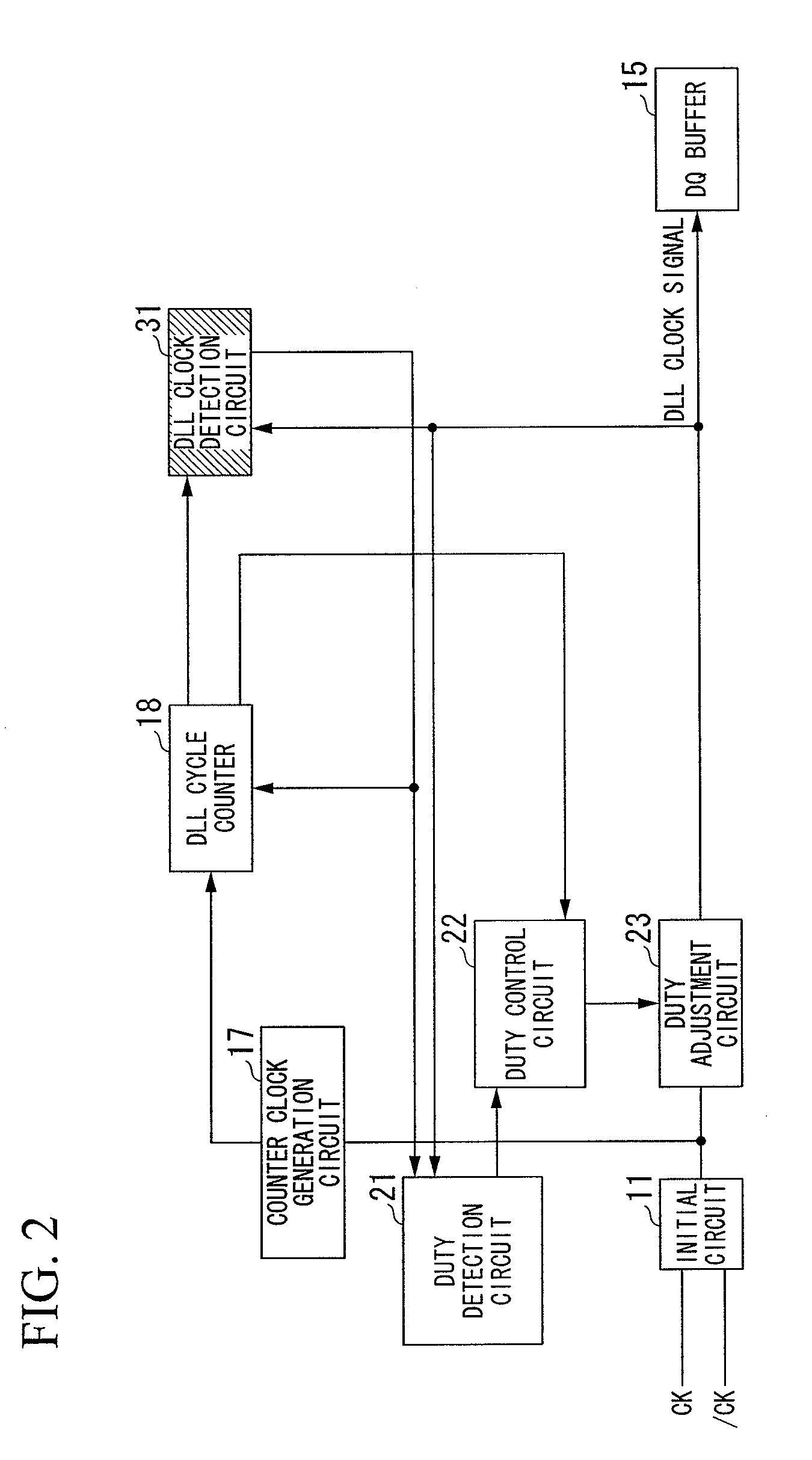 Dll circuit adapted to semiconductor device