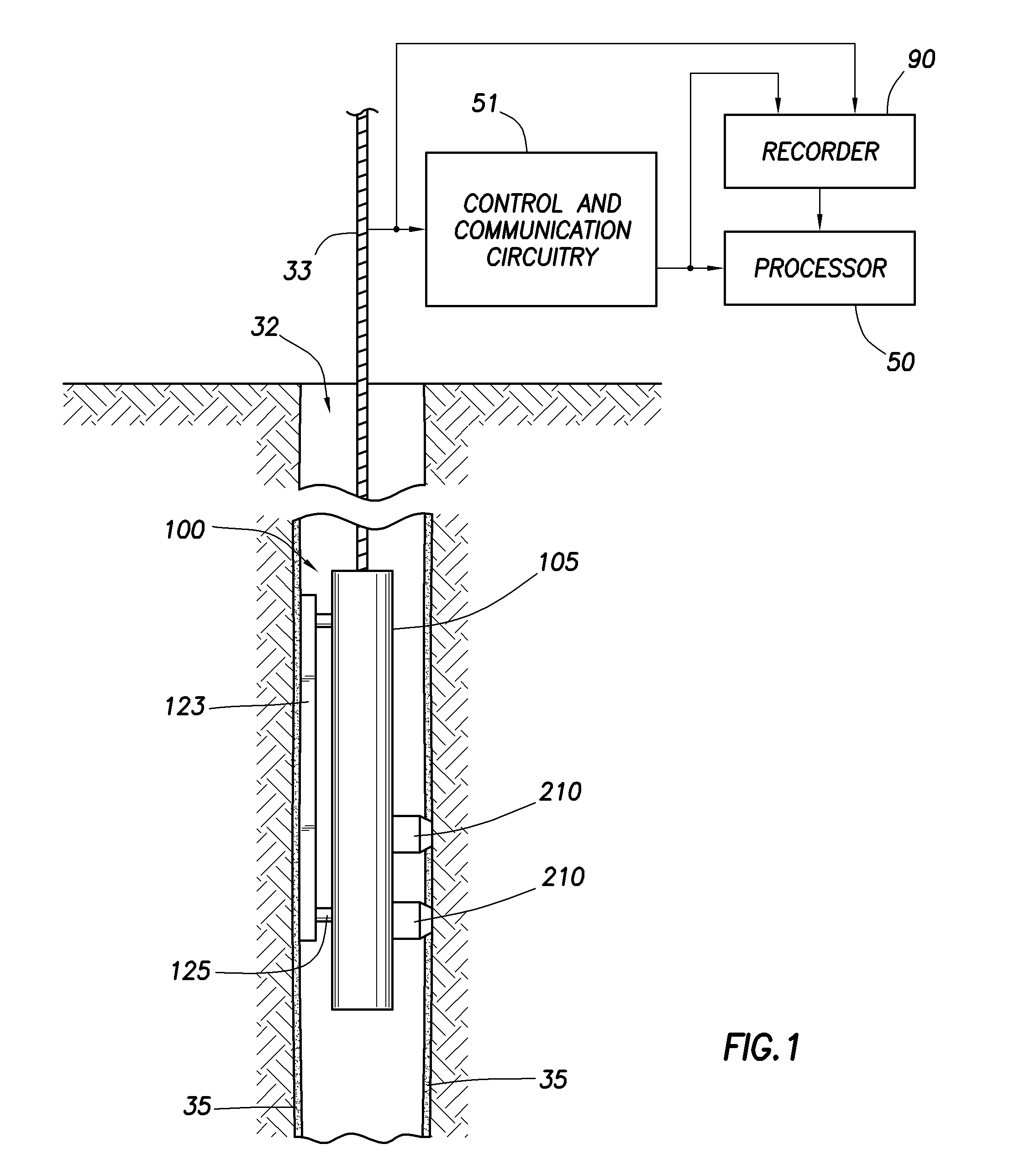 Method for determining properties of formation fluids