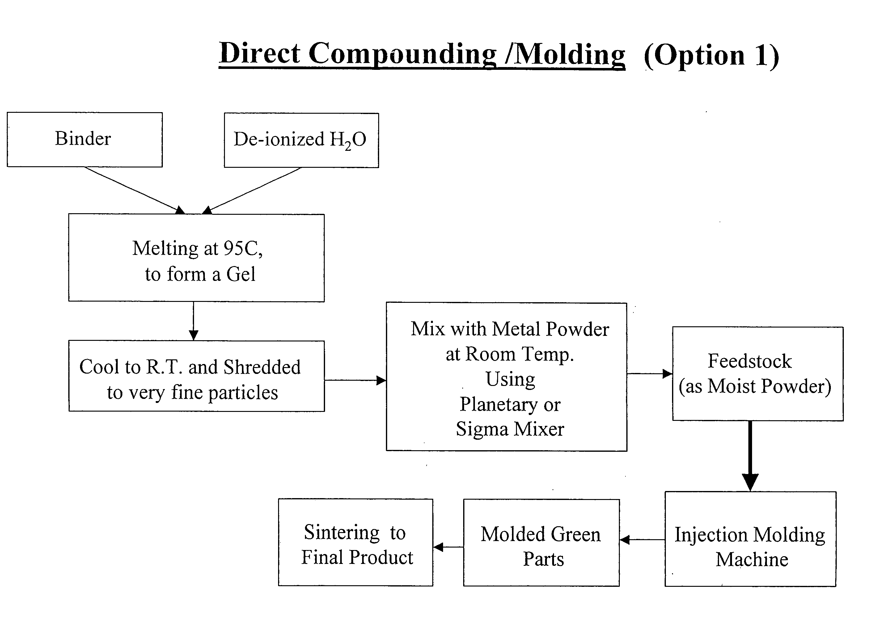 Aqueous binder formulation for metal and ceramic feedstock for injection molding and aqueous coating composition