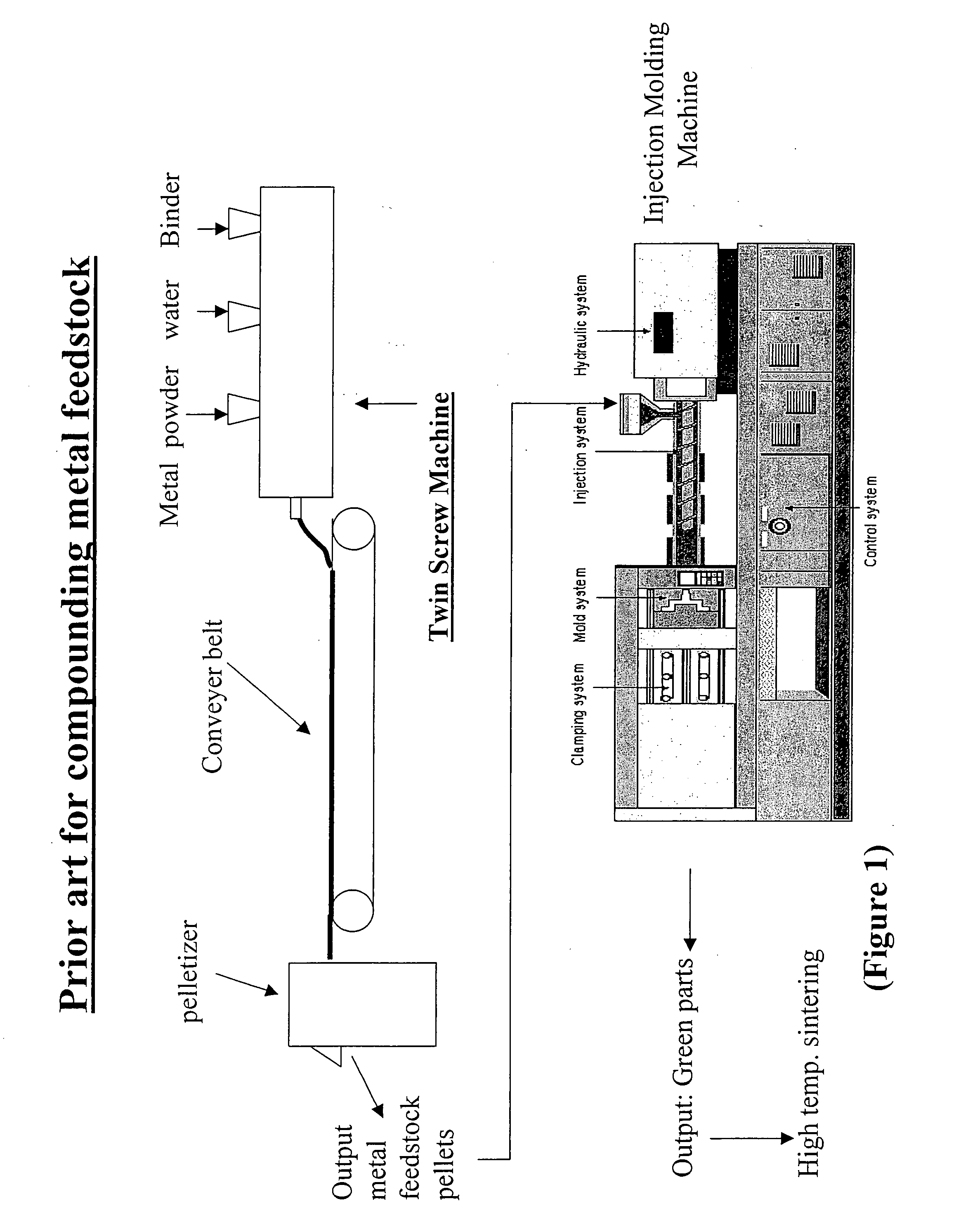 Aqueous binder formulation for metal and ceramic feedstock for injection molding and aqueous coating composition