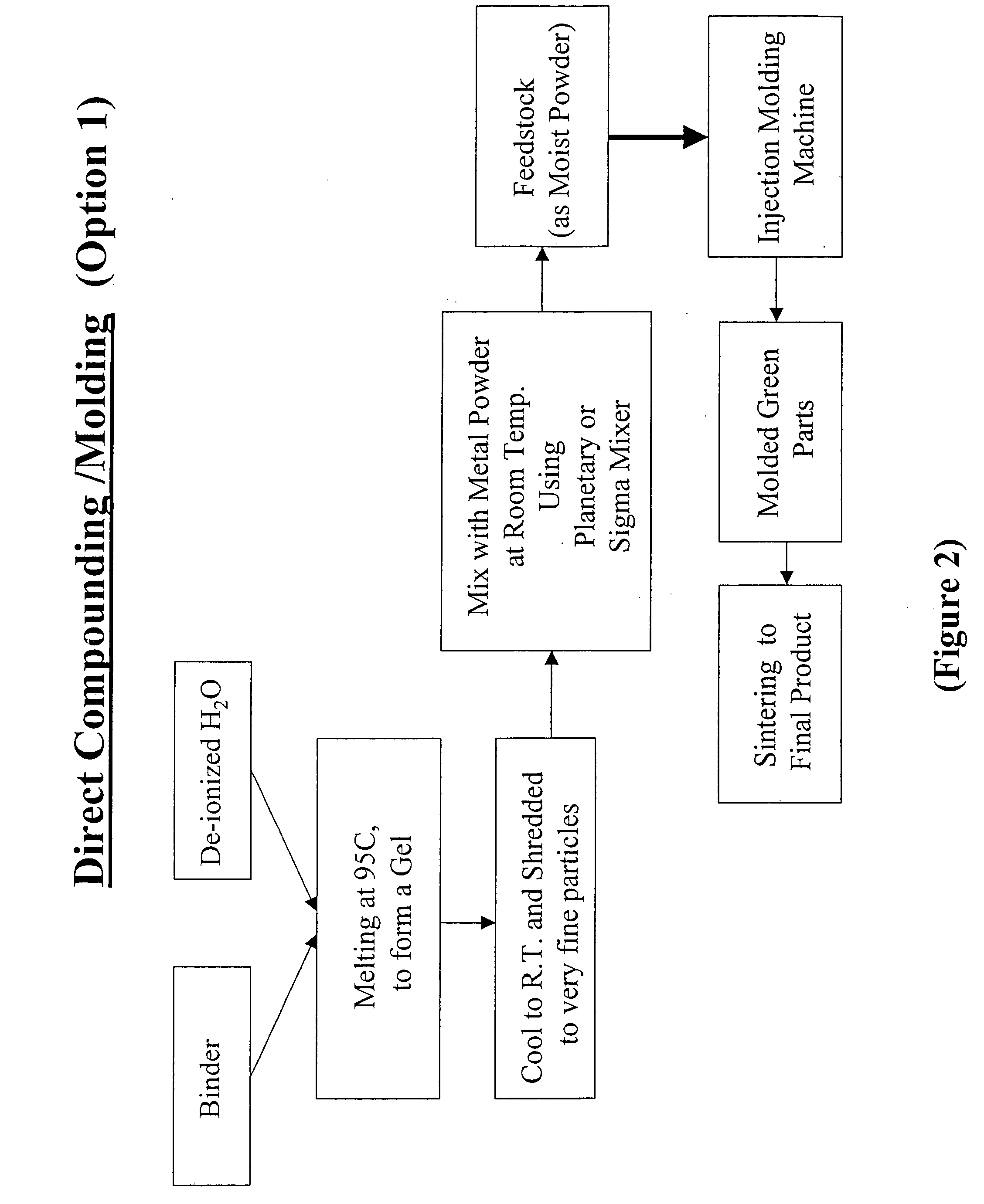 Aqueous binder formulation for metal and ceramic feedstock for injection molding and aqueous coating composition