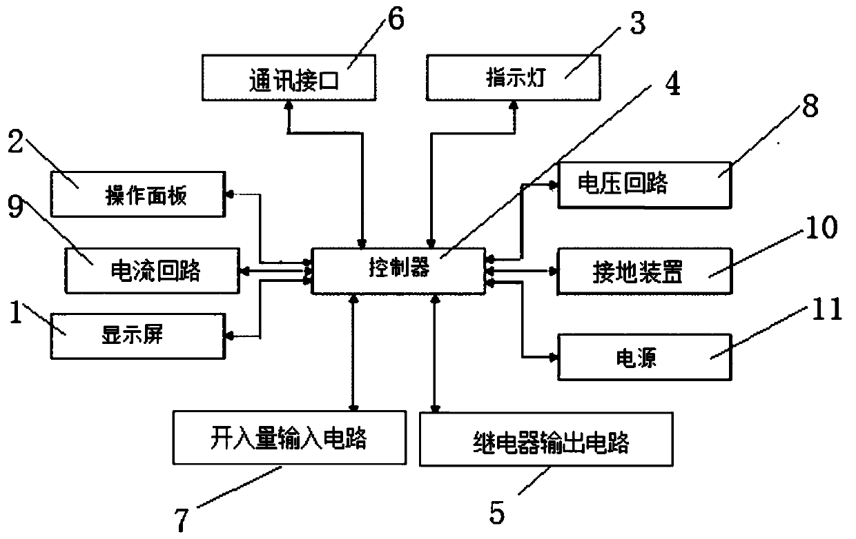 Digital microcomputer protection measurement and control device