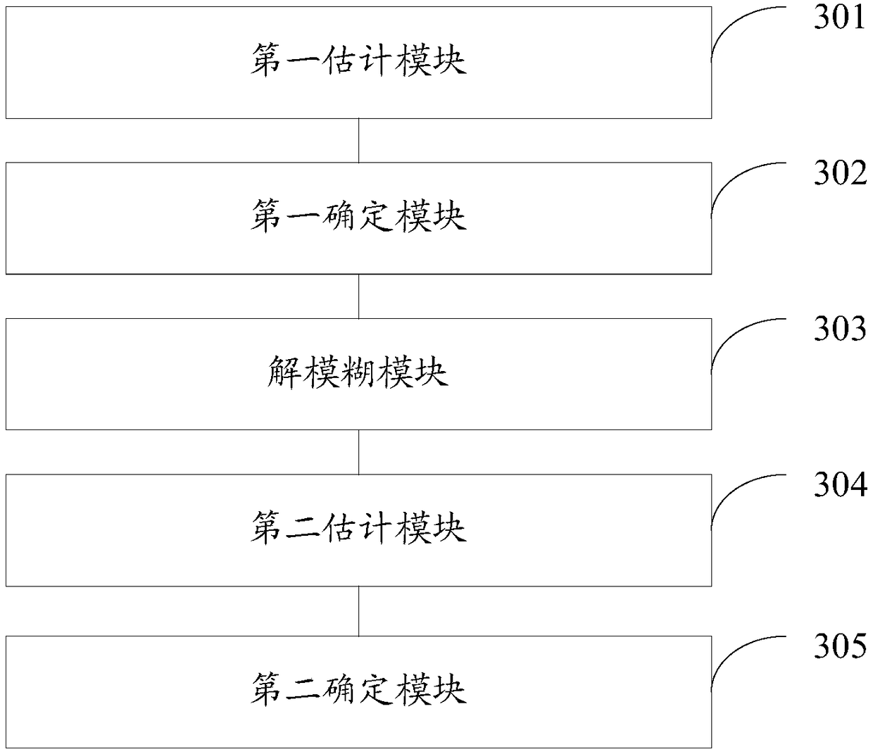 Method and device for locating sound source direction of microphone array