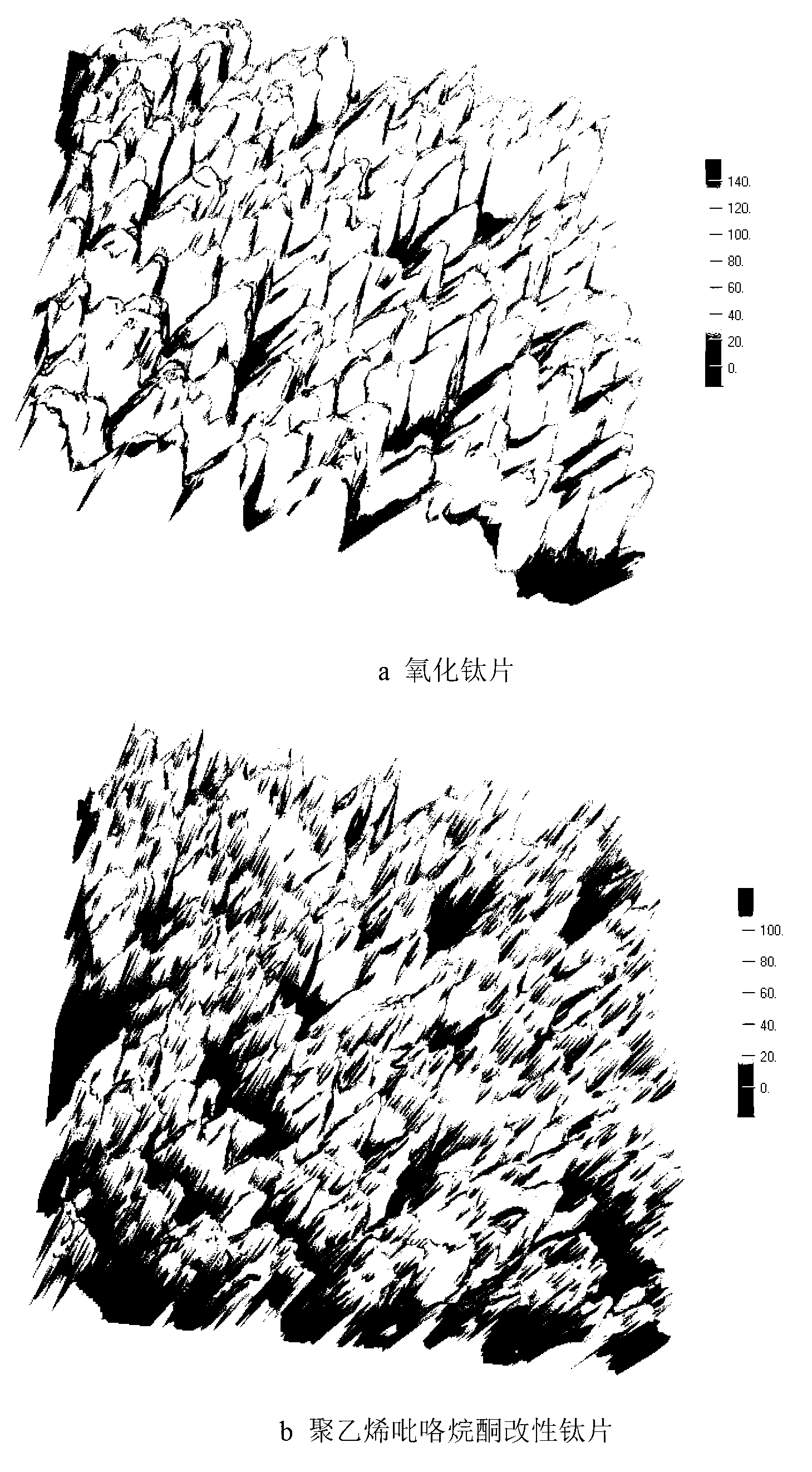 Surface modified medical metal material and preparation method thereof