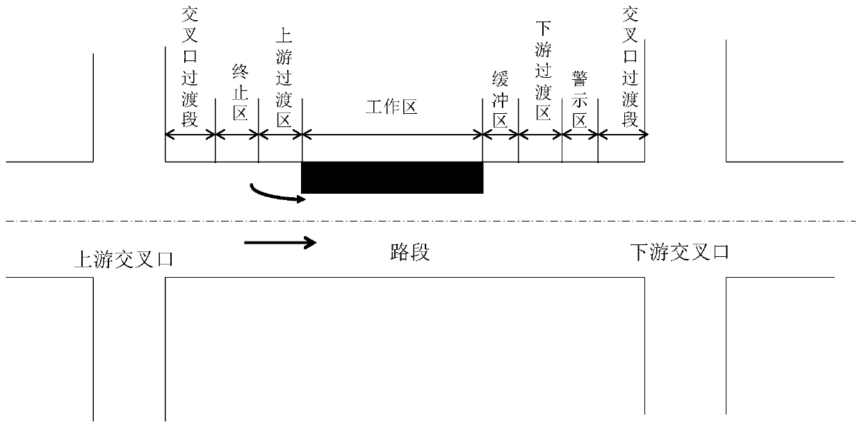 Dynamic traffic influence evaluation method for urban road construction period