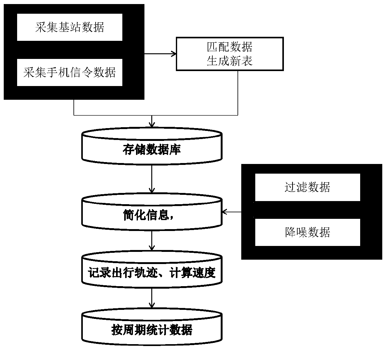 Dynamic traffic influence evaluation method for urban road construction period